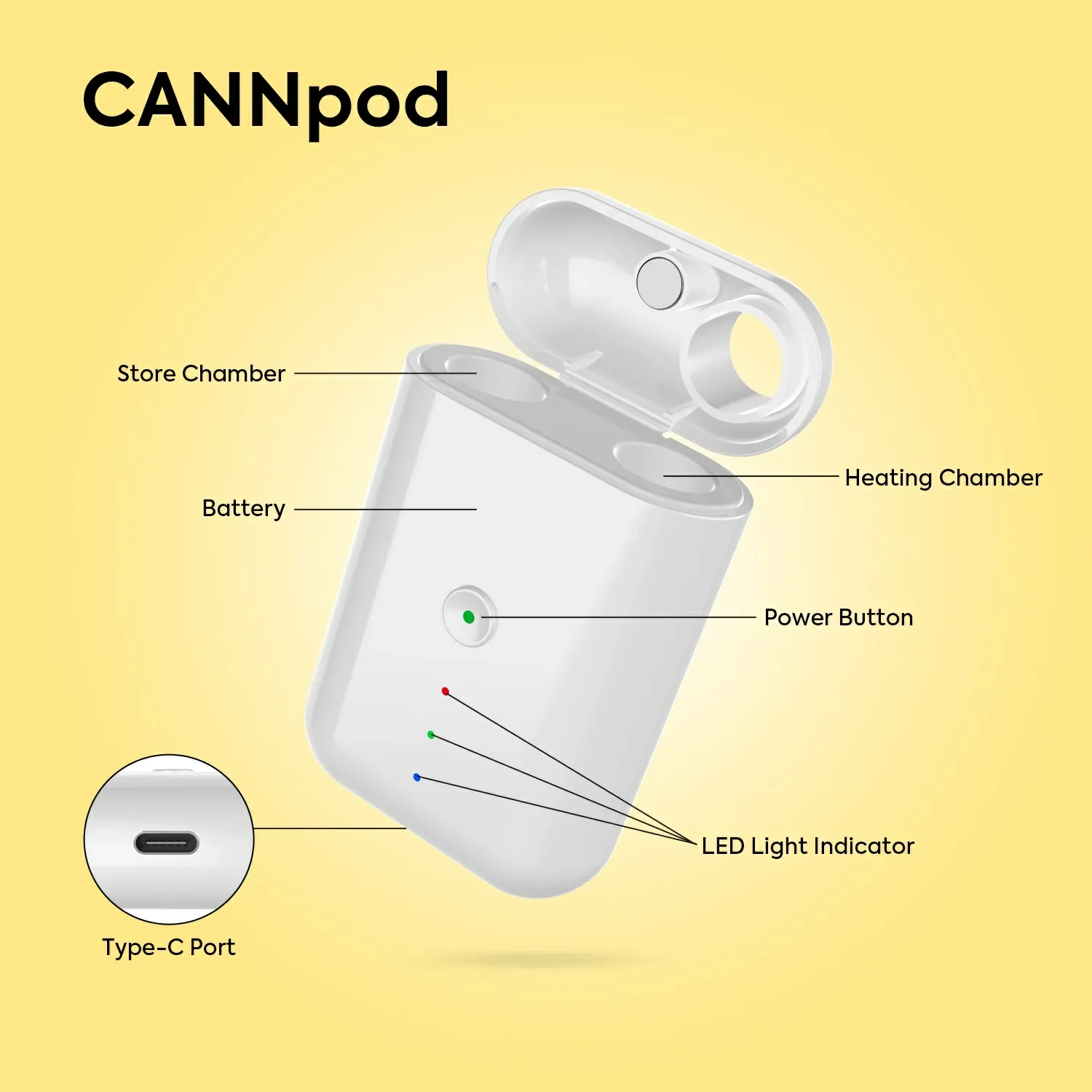 Cannpod Dual 510 Thread Cart Battery
